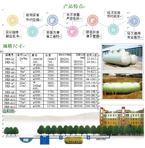 曲沃玻璃钢化粪池